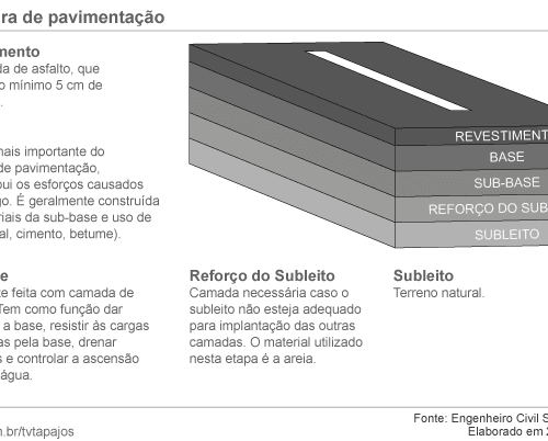 Chuva de terça feira (28/01) longe de ter sido uma tragédia, virou oportunismo político