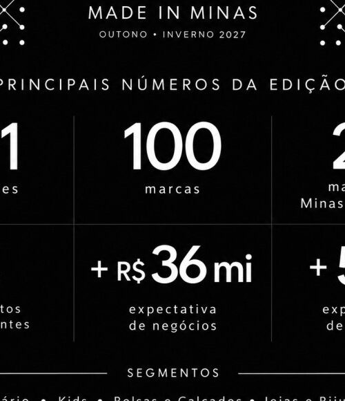 Minas Trend 36 projeta mais de R$ 40 milhões em negócios e reúne 100 marcas em Belo Horizonte 